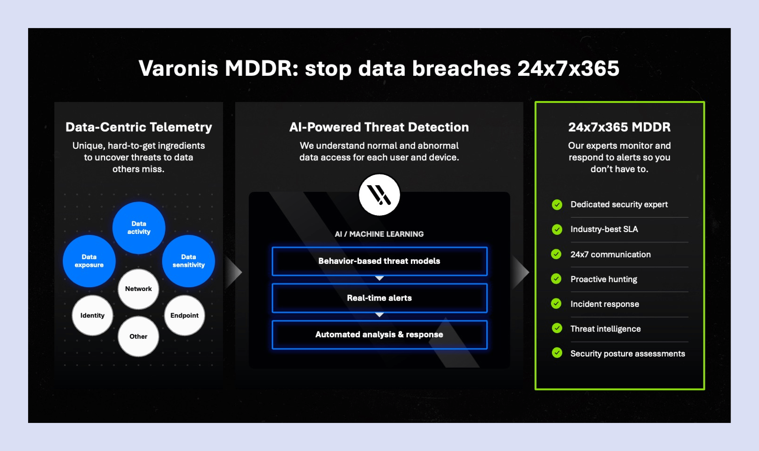 Mddr Managed Data Detection And Response Varonis - City Background Collection - Ultra HD Quality